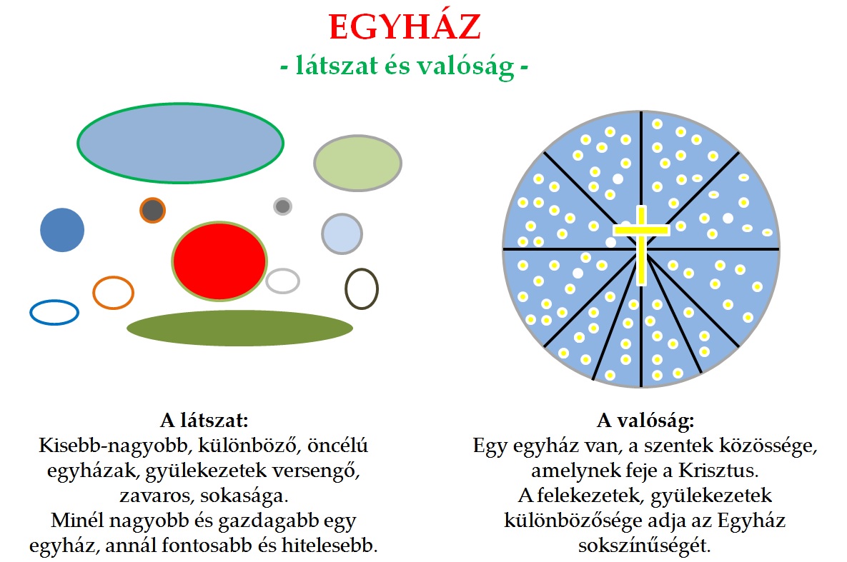Egyház